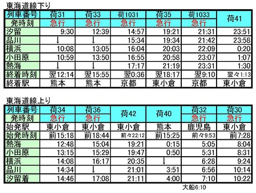 timetable