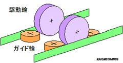 MRT-track