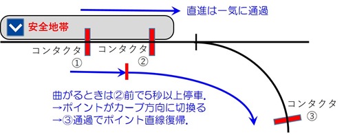 point point